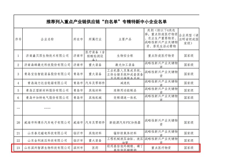 重磅！智源生物列入工信部重點(diǎn)產(chǎn)業(yè)鏈供應(yīng)鏈“白名單”企業(yè)名單