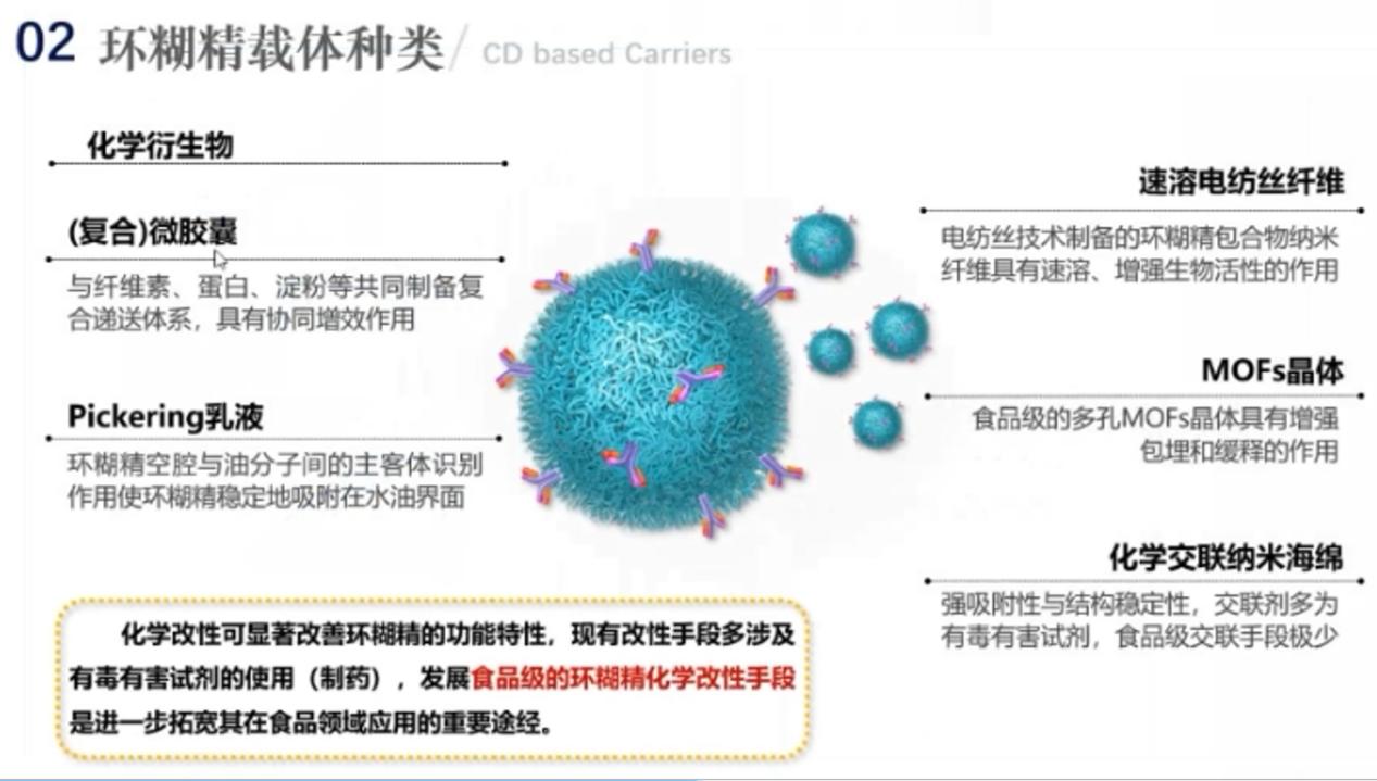 《環(huán)糊精應(yīng)用大講堂》第六期大獲好評！